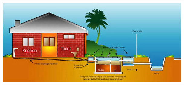 septic tank systems texas cities 
      zip batch